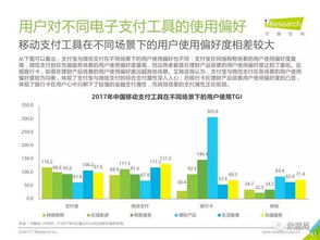 艾瑞咨詢2017年中國第三方支付市場監(jiān)測報(bào)告深度解讀